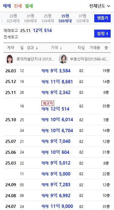 구리역 롯데캐슬 시그니처 추가 이미지